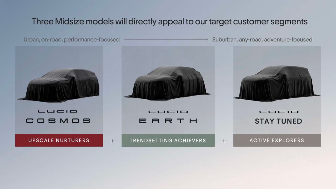 Lucid Locks In Three New Mid-Size SUVs and Previews a Robotaxi Concept