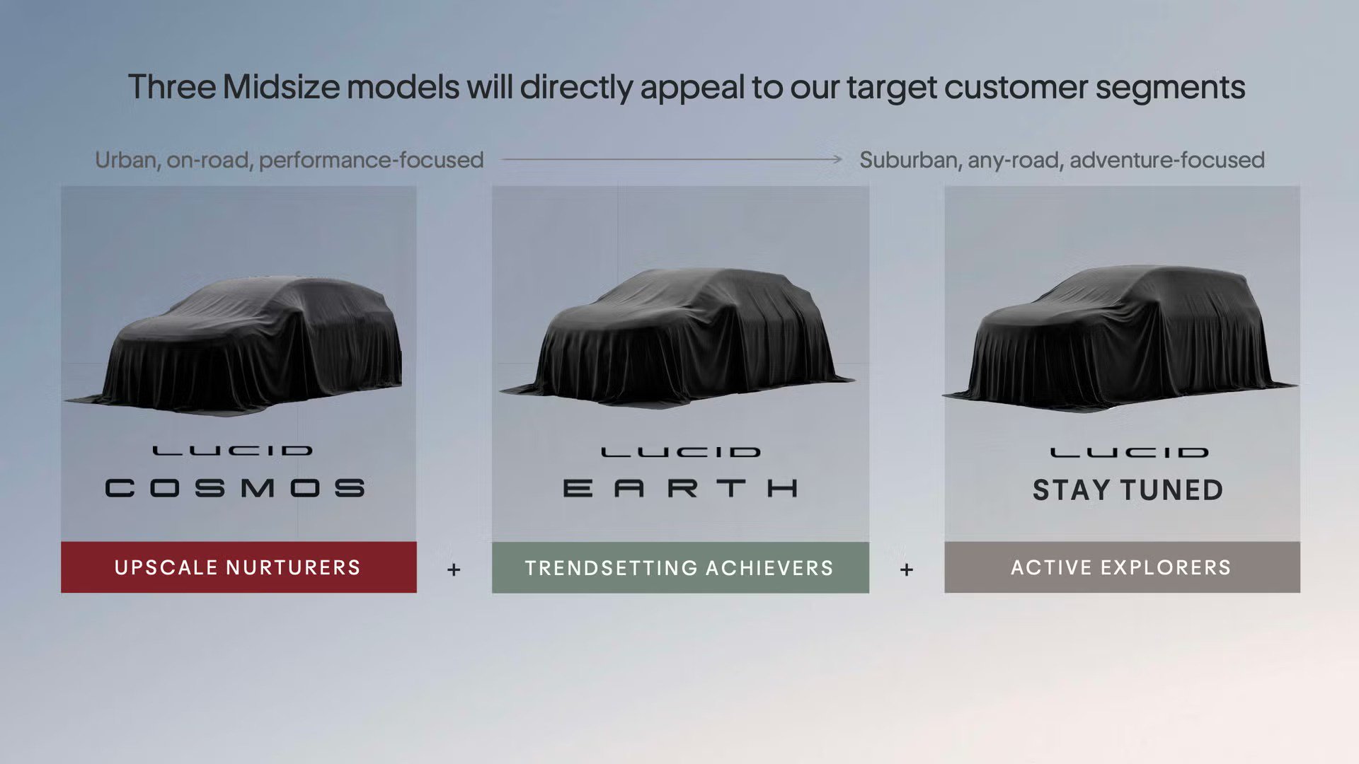 lucid mid size suvs overview